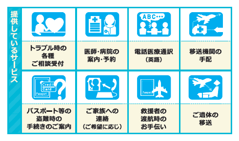 たびほサポートライン